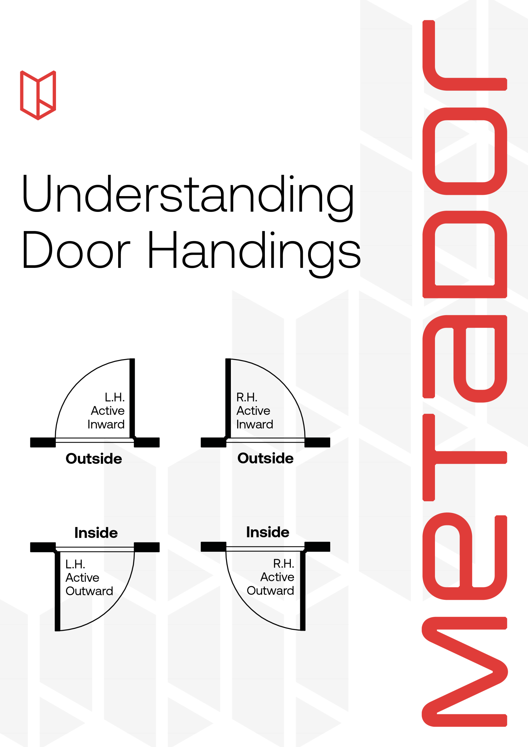 Understanding Door Handings-A visual guide